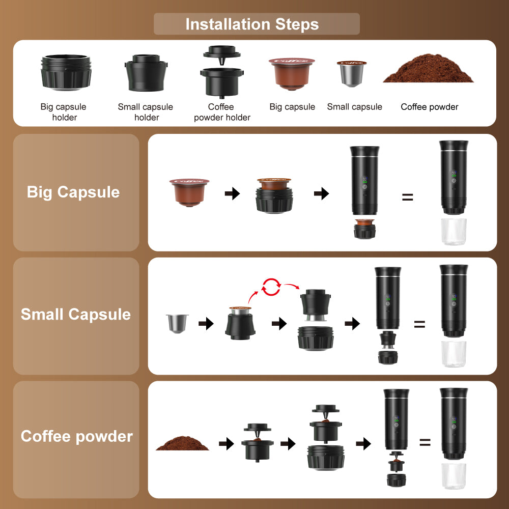Step-by-step installation guide for coffee capsule system on a brown background
